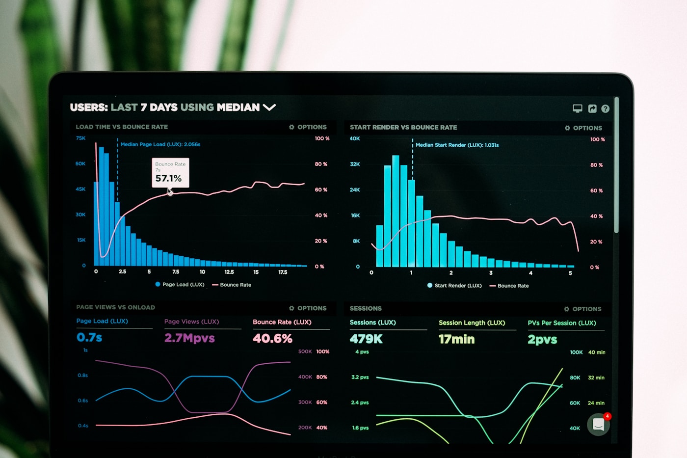 Data Analyse & Business Intelligence